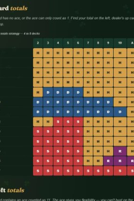 Blackjack Basic Strategy Chart preview
