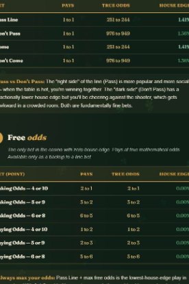Craps Odds Card preview