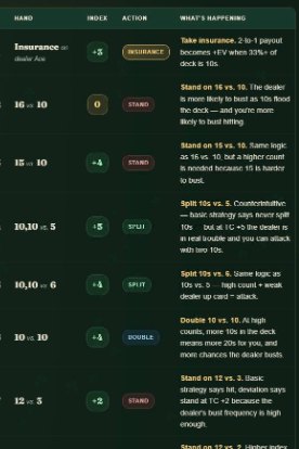 Illustrious 18 + Fab 4 Chart preview