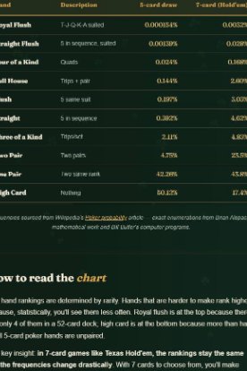 Poker Hand Rankings preview
